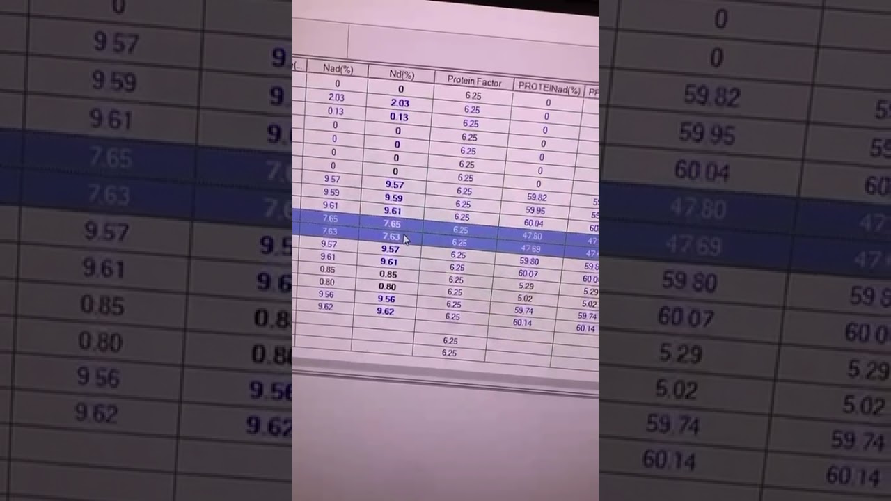 Ensaio interlaboratorial Dumas 2026: resultados reais no TCN2200